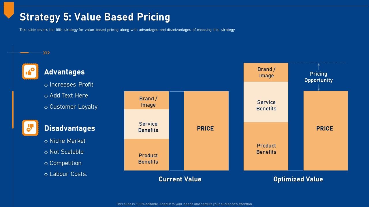 Evaluating_Price_Efficiency_In_Organization_Strategy_5_Value_Based_Pricing_Infographics_PDF_Slide_1.jpg