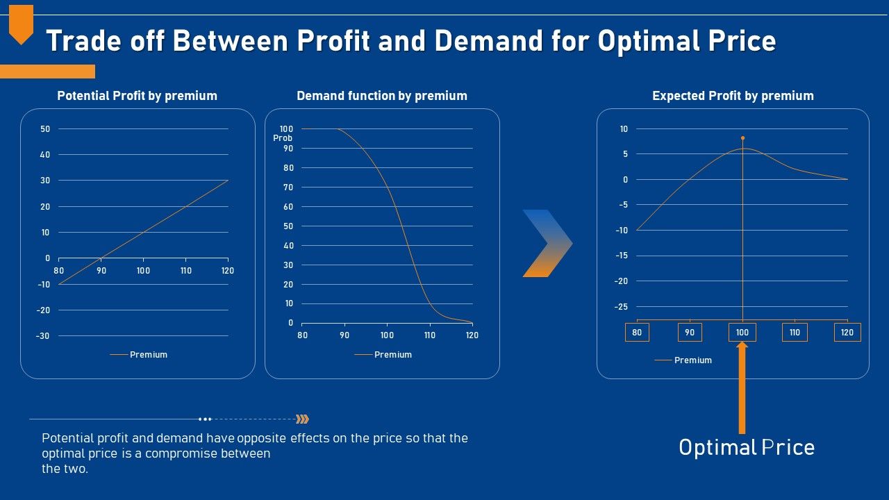 Evaluating_Price_Efficiency_In_Organization_Trade_Off_Between_Profit_And_Demand_For_Optimal_Price_Diagrams_PDF_Slide_1.jpg