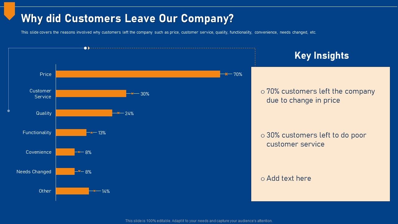 Evaluating_Price_Efficiency_In_Organization_Why_Did_Customers_Leave_Our_Company_Professional_PDF_Slide_1.jpg
