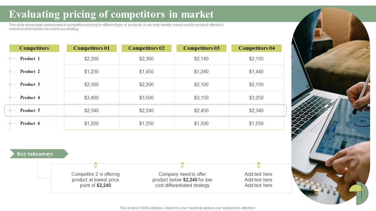 Evaluating_Pricing_Of_Competitors_In_Market_Cost_Leadership_Differentiation_Strategy_Diagrams_PDF_Slide_1.jpg