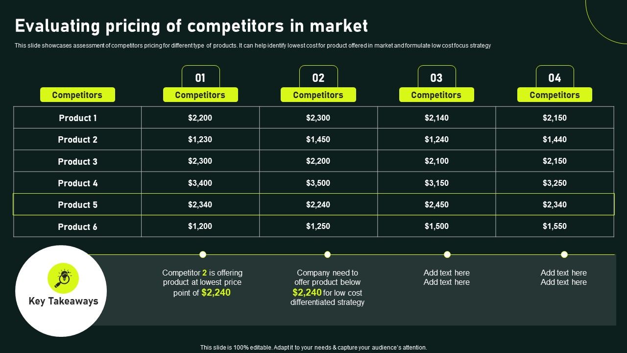 Evaluating_Pricing_Of_Competitors_In_Market_Gaining_Competitive_Advantage_And_Capturing_Mockup_PDF_Slide_1.jpg