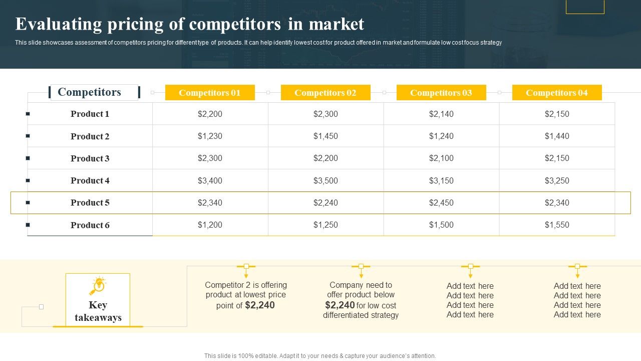 Evaluating_Pricing_Of_Competitors_In_Market_Implementing_Focus_Strategy_To_Improve_Background_PDF_Slide_1.jpg