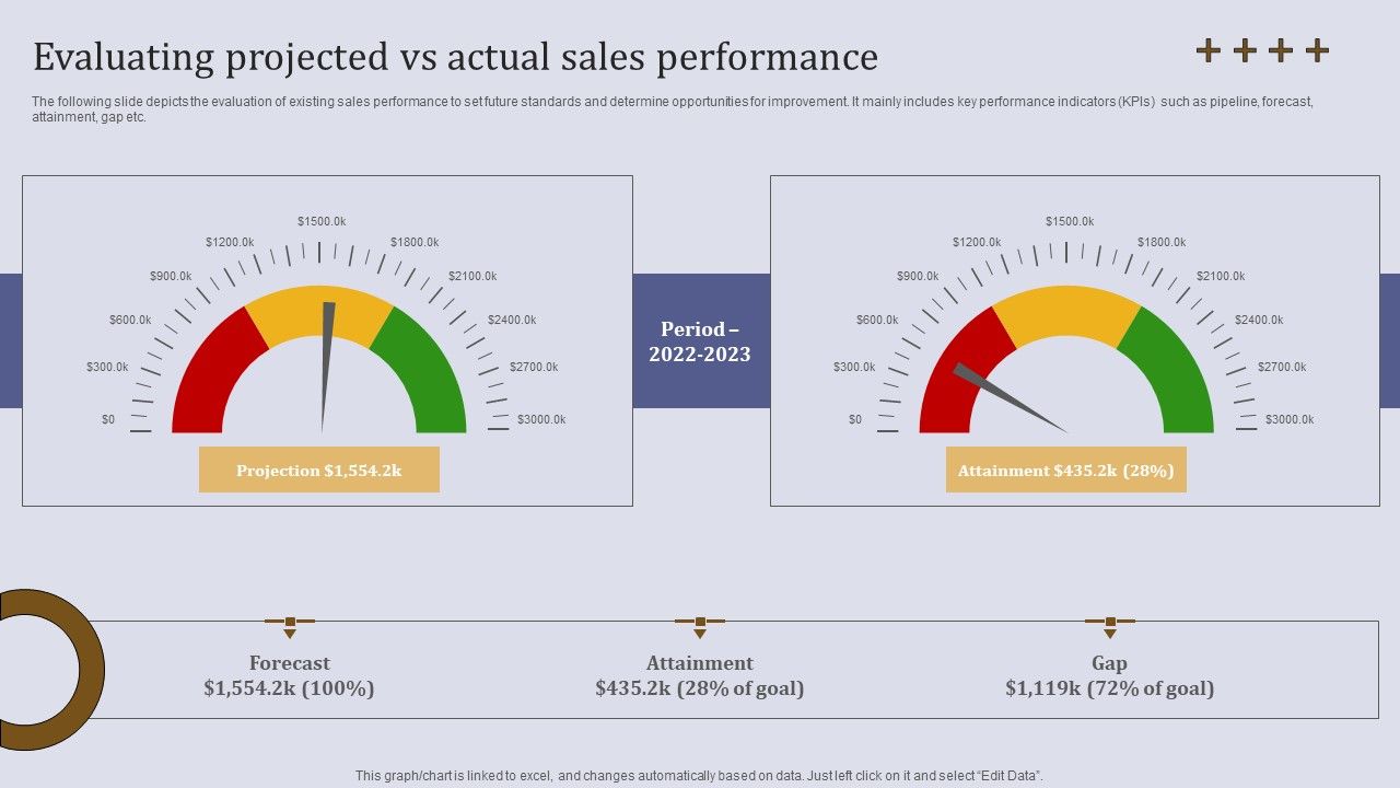 Evaluating_Projected_Vs_Actual_Sales_Performance_Ppt_Ideas_Template_PDF_Slide_1.jpg