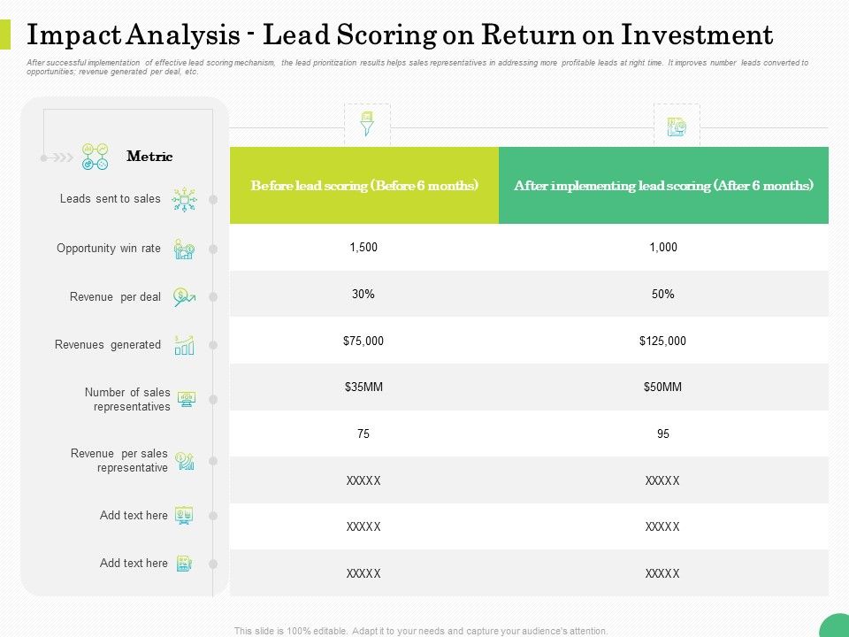 Evaluating_Rank_Prospects_Impact_Analysis_Lead_Scoring_On_Return_On_Investment_Ppt_Professional_Skills_PDF_Slide_1.jpg
