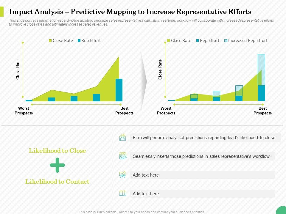 Evaluating_Rank_Prospects_Impact_Analysis_Predictive_Mapping_To_Increase_Representative_Efforts_Ppt_Summary_Clipart_PDF_Slide_1.jpg