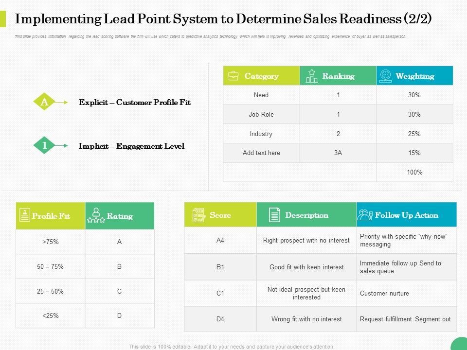 Evaluating_Rank_Prospects_Implementing_Lead_Point_System_To_Determine_Sales_Readiness_Weighting_Ppt_Inspiration_Portfolio_PDF_Slide_1.jpg