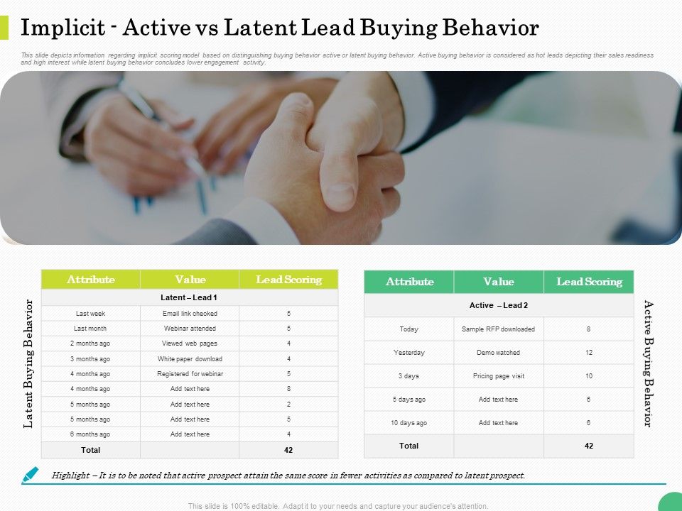 Evaluating_Rank_Prospects_Implicit_Active_Vs_Latent_Lead_Buying_Behavior_Ppt_Backgrounds_PDF_Slide_1.jpg