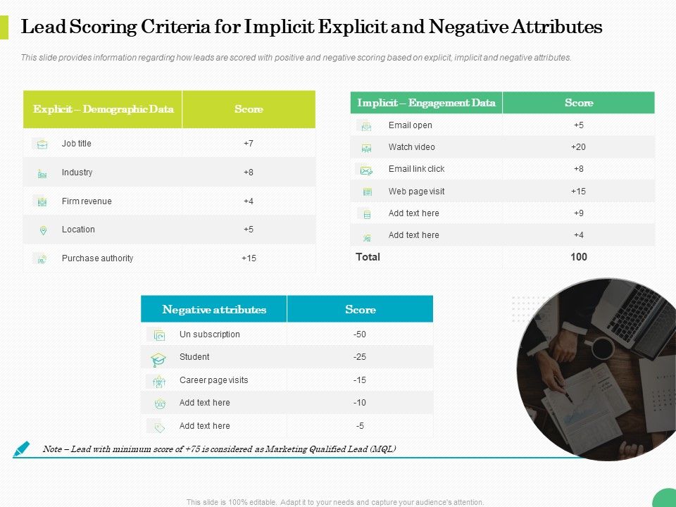 Evaluating_Rank_Prospects_Lead_Scoring_Criteria_For_Implicit_Explicit_And_Negative_Attributes_Ppt_Styles_Outfit_PDF_Slide_1.jpg