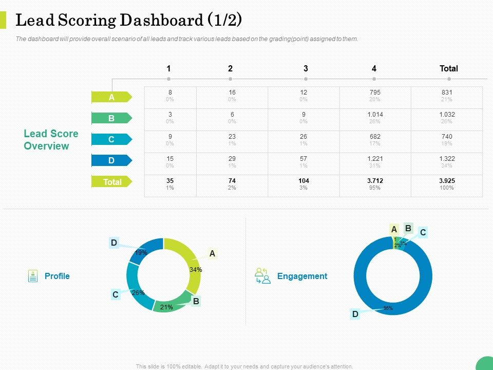 Evaluating_Rank_Prospects_Lead_Scoring_Dashboard_Ppt_Model_Display_PDF_Slide_1.jpg