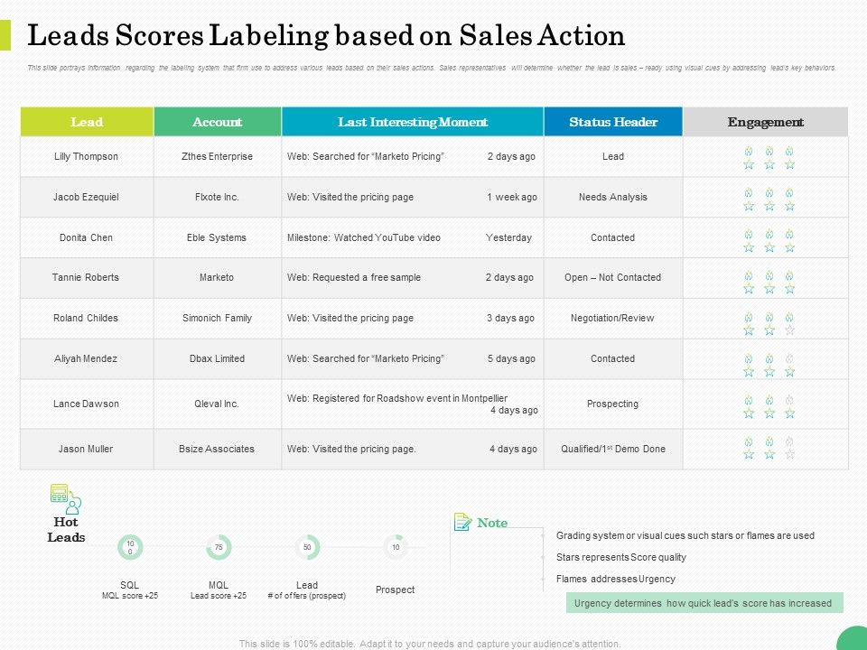 Evaluating_Rank_Prospects_Leads_Scores_Labeling_Based_On_Sales_Action_Ppt_Infographics_Graphics_Tutorials_PDF_Slide_1.jpg