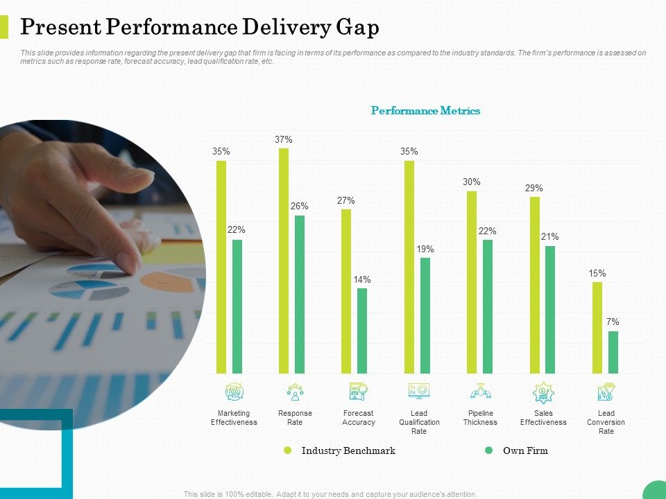 Evaluating_Rank_Prospects_Present_Performance_Delivery_Gap_Ppt_Slides_PDF_Slide_1.jpg