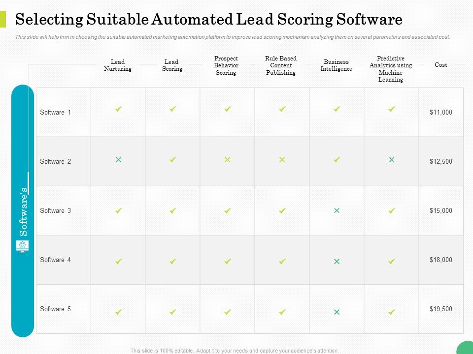 Evaluating_Rank_Prospects_Selecting_Suitable_Automated_Lead_Scoring_Software_Ppt_Slides_Pictures_PDF_Slide_1.jpg