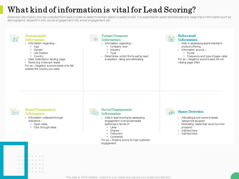 Evaluating_Rank_Prospects_What_Kind_Of_Information_Is_Vital_For_Lead_Scoring_Ppt_Inspiration_Graphics_PDF_Slide_1.jpg
