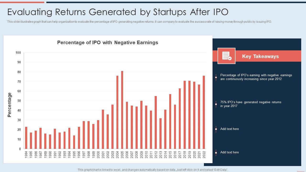 Evaluating_Returns_Generated_By_Startups_After_IPO_Brochure_PDF_Slide_1.jpg