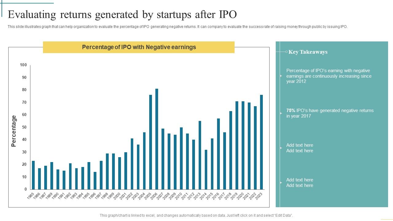 Evaluating_Returns_Generated_By_Startups_After_Ipo_Developing_Fundraising_Techniques_Portrait_PDF_Slide_1.jpg