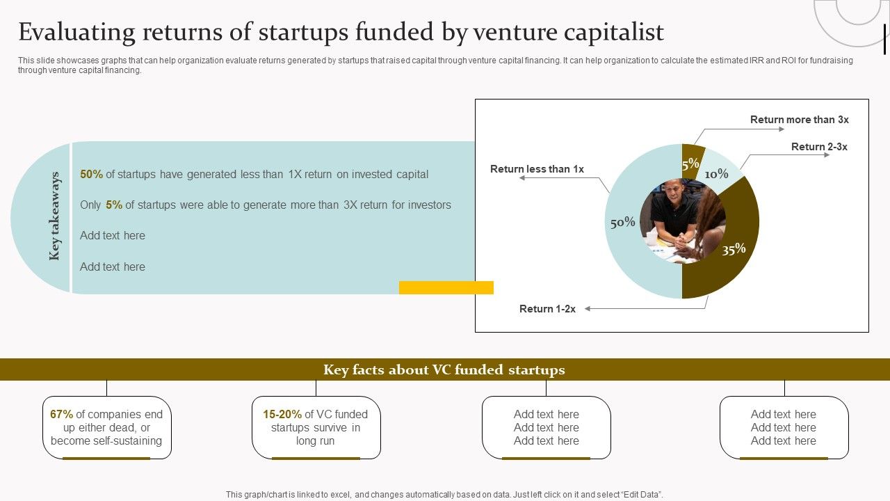 Evaluating_Returns_Of_Startups_Funded_By_Venture_Capitalist_Professional_PDF_Slide_1.jpg
