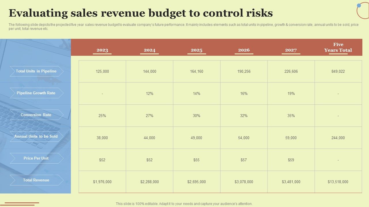 Evaluating_Sales_Revenue_Budget_To_Control_Risks_Ideas_PDF_Slide_1.jpg