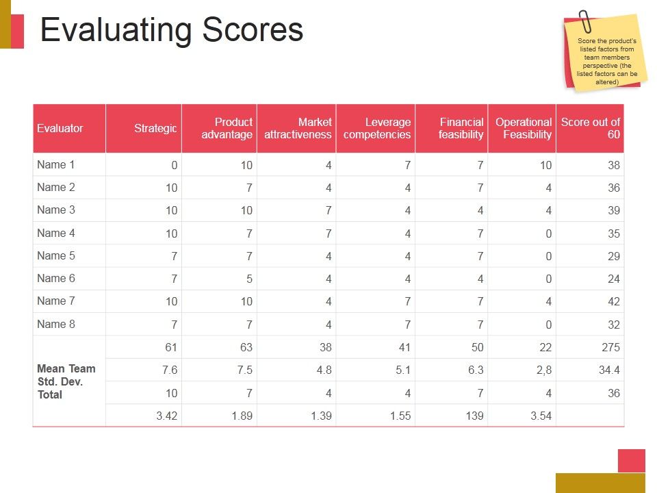Evaluating_Scores_Ppt_PowerPoint_Presentation_Designs_Slide_1.jpg