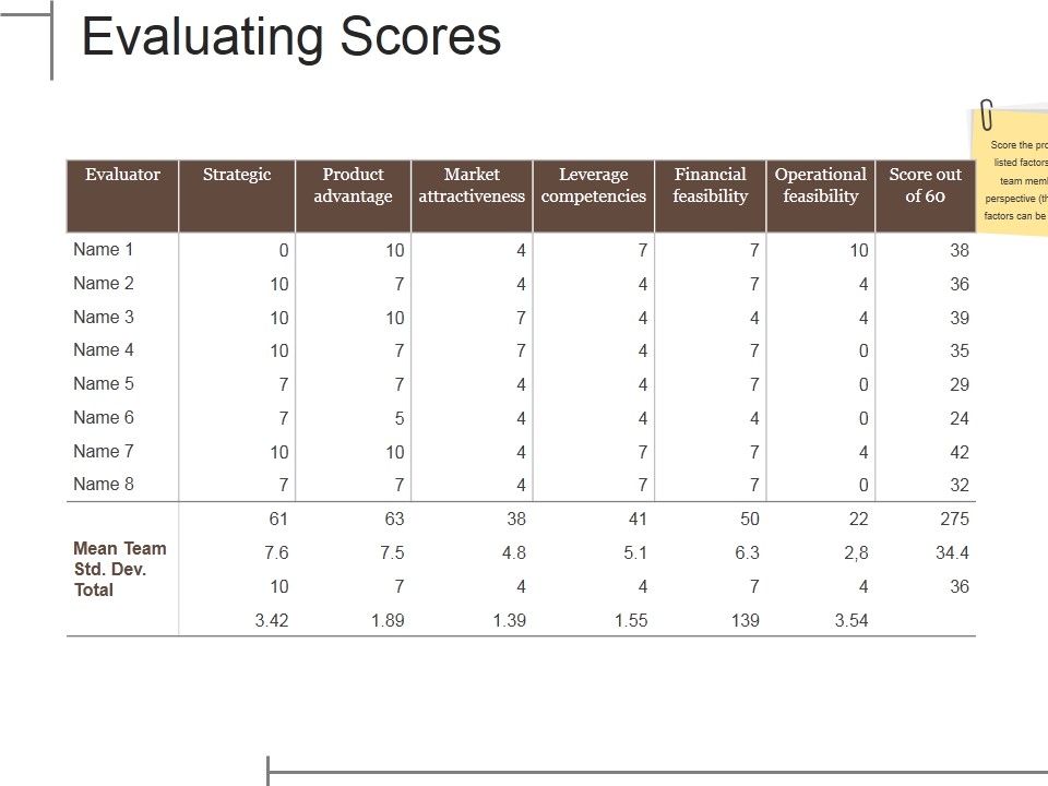 Evaluating_Scores_Ppt_PowerPoint_Presentation_Infographics_Rules_Slide_1.jpg