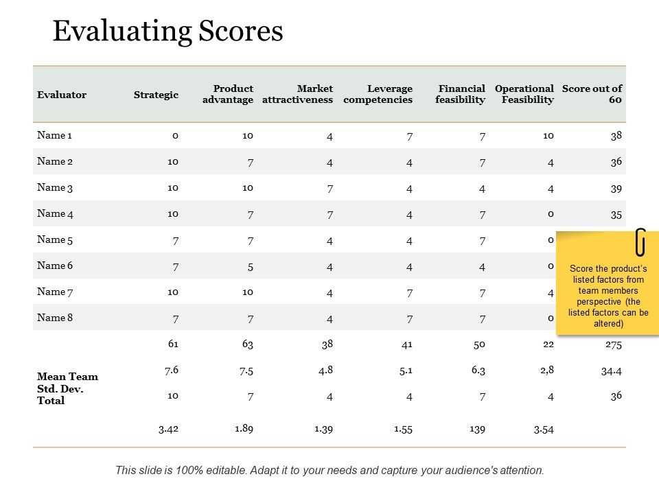 Evaluating_Scores_Ppt_PowerPoint_Presentation_Model_Aids_Slide_1.jpg