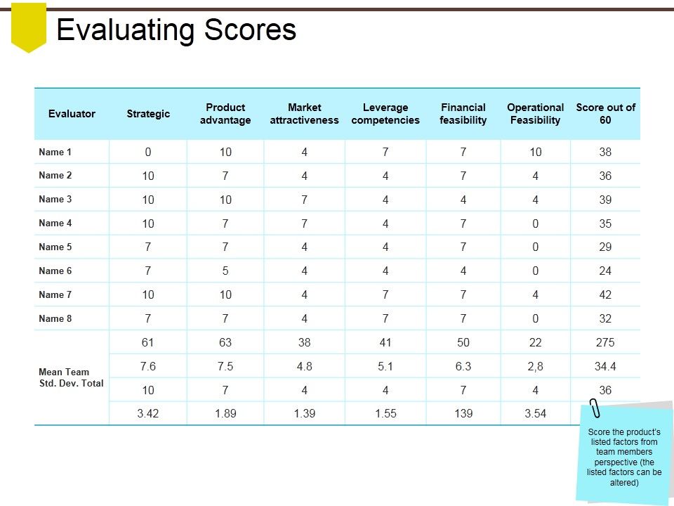 Evaluating_Scores_Ppt_PowerPoint_Presentation_Summary_Portrait_Slide_1.jpg