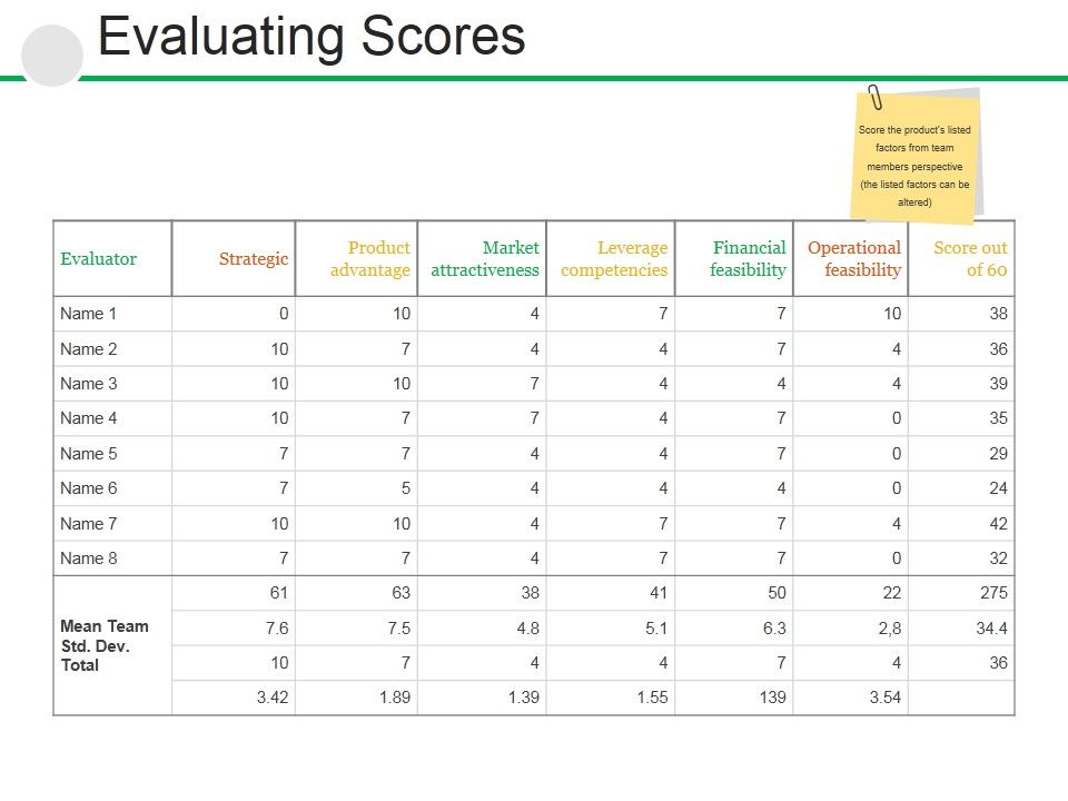 Evaluating_Scores__Ppt_PowerPoint_Presentationpictures_Outline_Slide_1.jpg