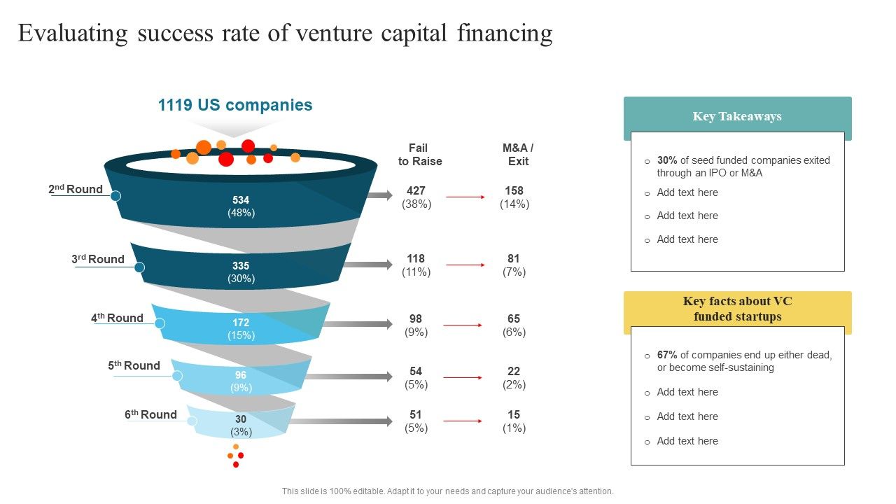 Evaluating_Success_Rate_Of_Venture_Capital_Financing_Developing_Fundraising_Techniques_Slides_PDF_Slide_1.jpg
