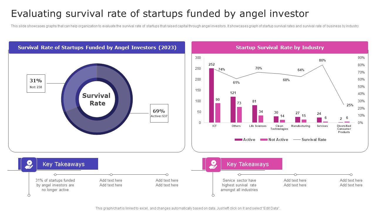 Evaluating_Survival_Rate_Of_Startups_Funded_By_Angel_Investor_Microsoft_PDF_Slide_1.jpg