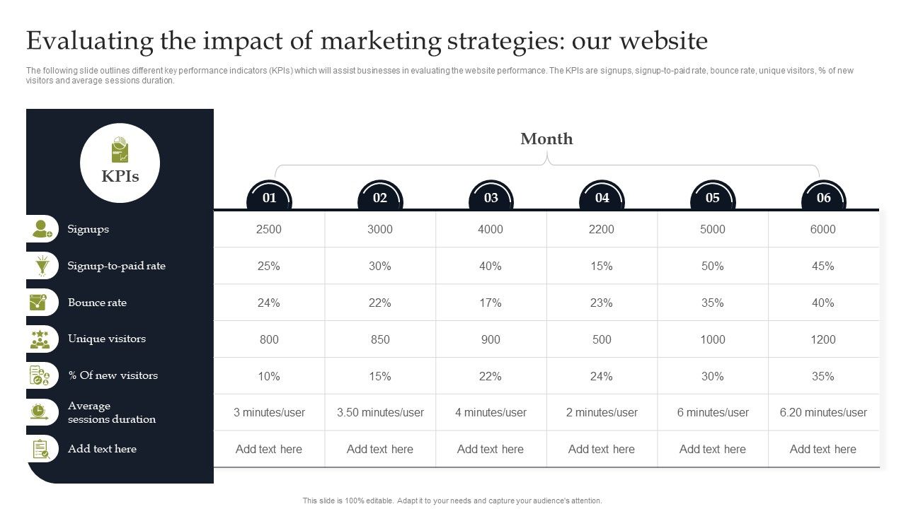 Evaluating_The_Impact_Of_Marketing_Strategies_Our_Website_Portrait_PDF_Slide_1.jpg