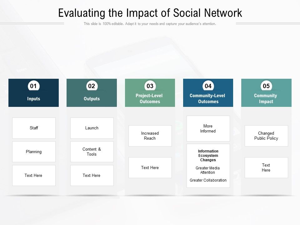 Evaluating_The_Impact_Of_Social_Network_Ppt_PowerPoint_Presentation_File_Rules_PDF_Slide_1.jpg
