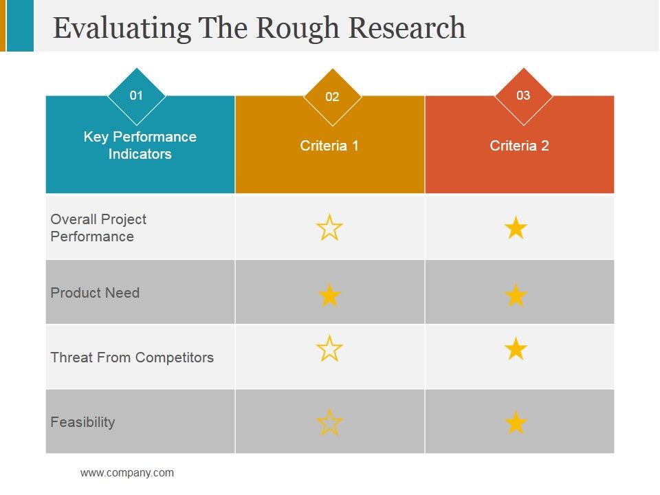 Evaluating_The_Rough_Research_Ppt_PowerPoint_Presentation_Ideas_Clipart_Images_Slide_1.jpg