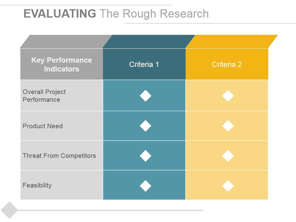 Evaluating_The_Rough_Research_Ppt_PowerPoint_Presentation_Inspiration_Brochure_Slide_1.jpg