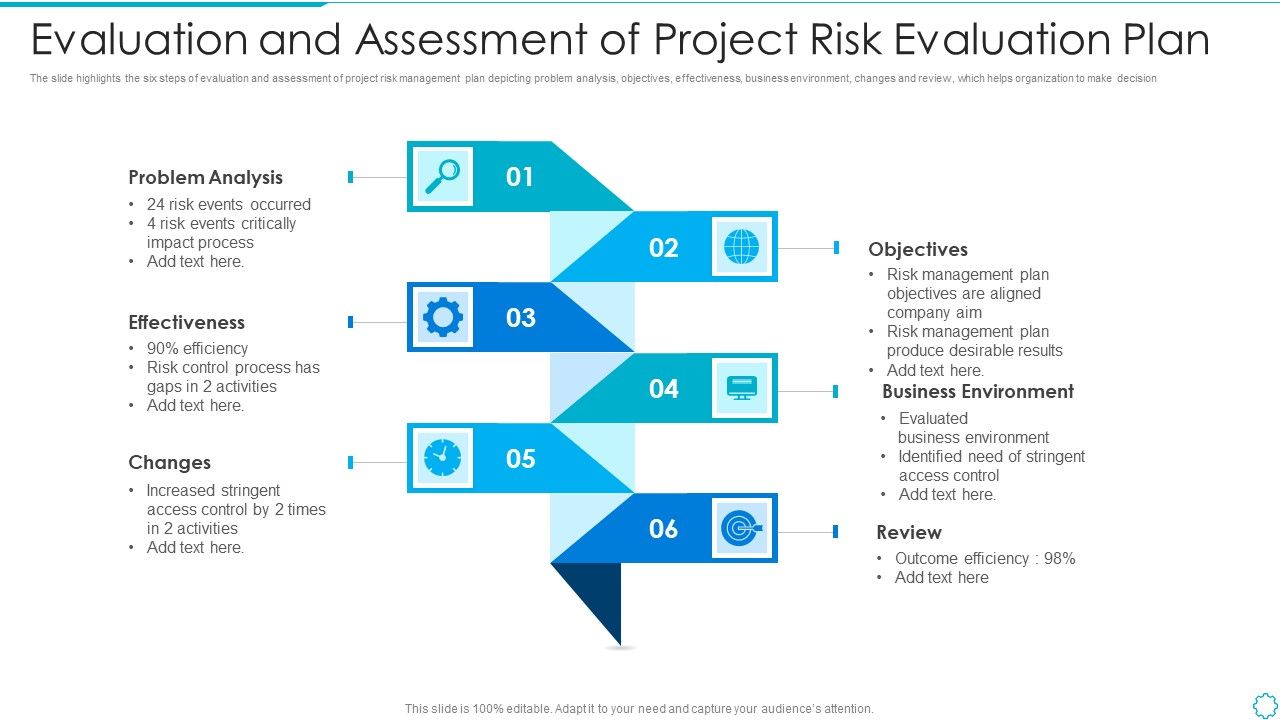 Evaluation_And_Assessment_Of_Project_Risk_Evaluation_Plan_Introduction_PDF_Slide_1.jpg
