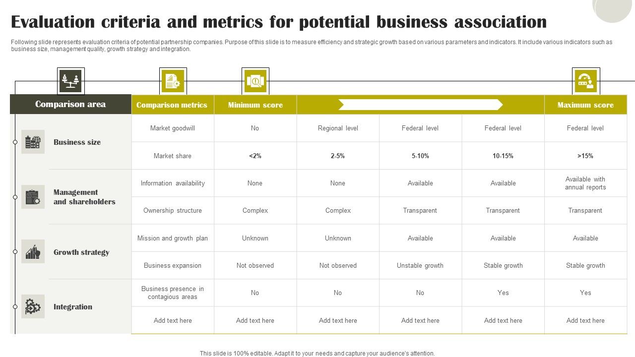 Evaluation_Criteria_And_Metrics_For_Potential_Business_Association_Diagrams_PDF_Slide_1.jpg