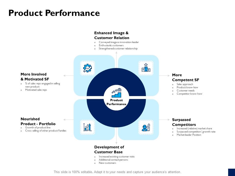 Evaluation_Criteria_Of_New_Product_Development_Process_Product_Performance_Ppt_PowerPoint_Presentation_Show_Information_PDF_Slide_1.jpg