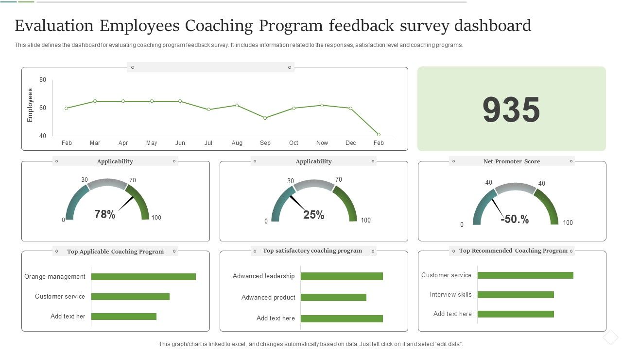 Evaluation_Employees_Coaching_Program_Feedback_Survey_Dashboard_Introduction_PDF_Slide_1.jpg
