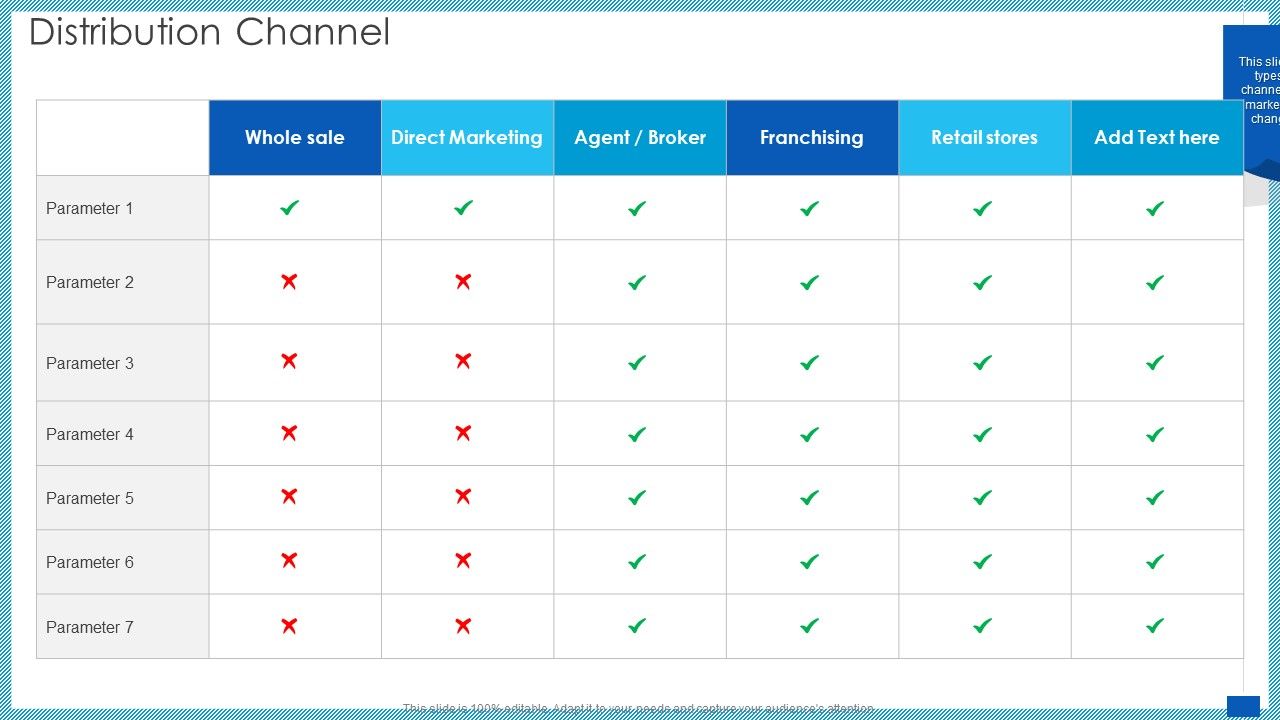 Evaluation_Evolving_Advanced_Enterprise_Development_Marketing_Tactics_Distribution_Channel_Ppt_Slides_Summary_PDF_Slide_1.jpg