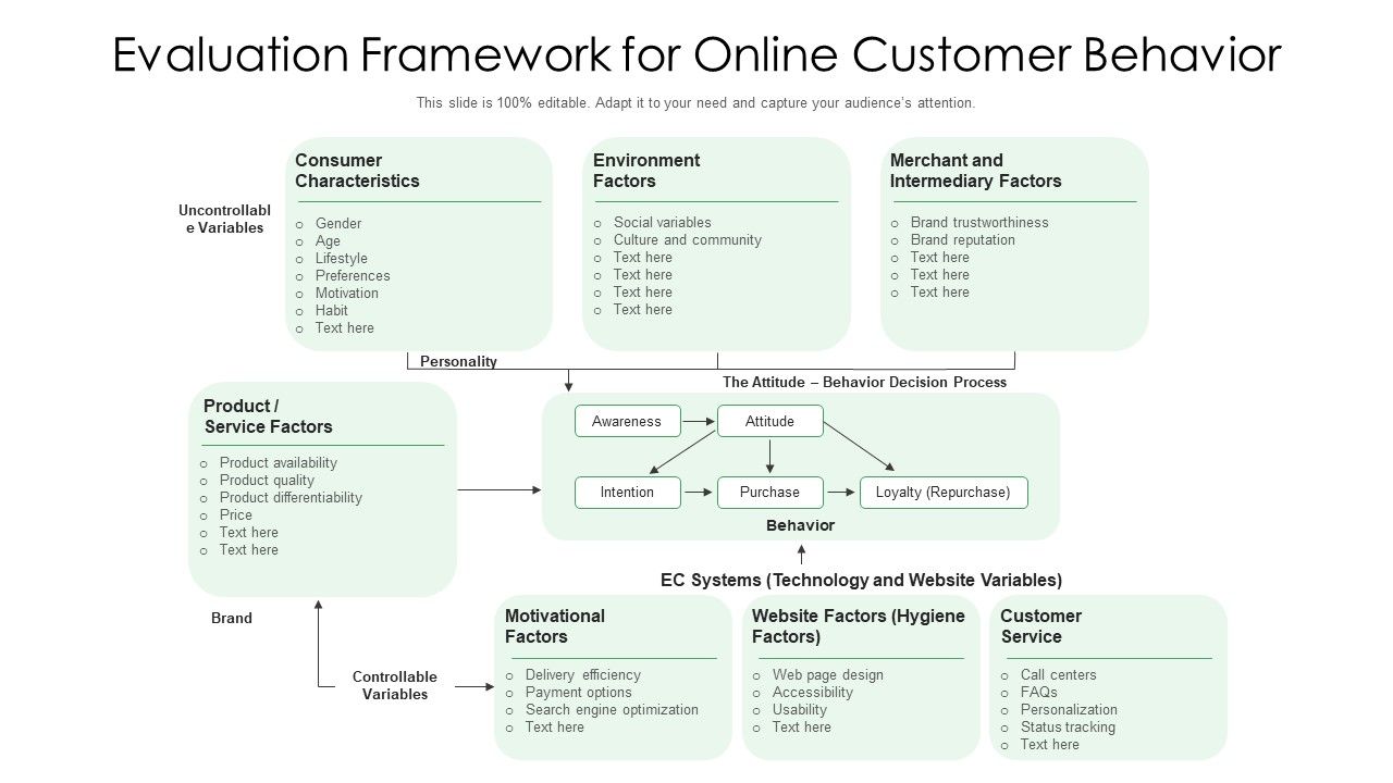 Evaluation_Framework_For_Online_Customer_Behavior_Ppt_Layouts_Layout_PDF_Slide_1.jpg