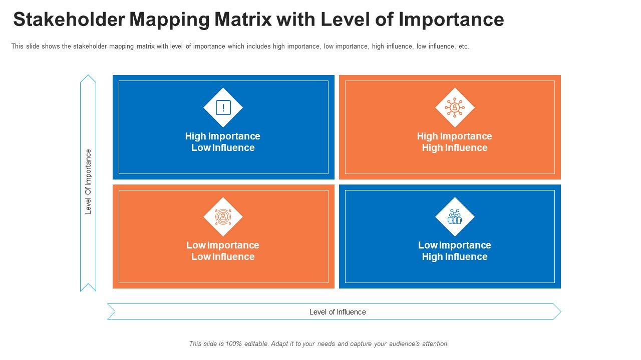 Evaluation_Mapping_Stakeholder_Mapping_Matrix_With_Level_Of_Importance_Rules_PDF_Slide_1.jpg