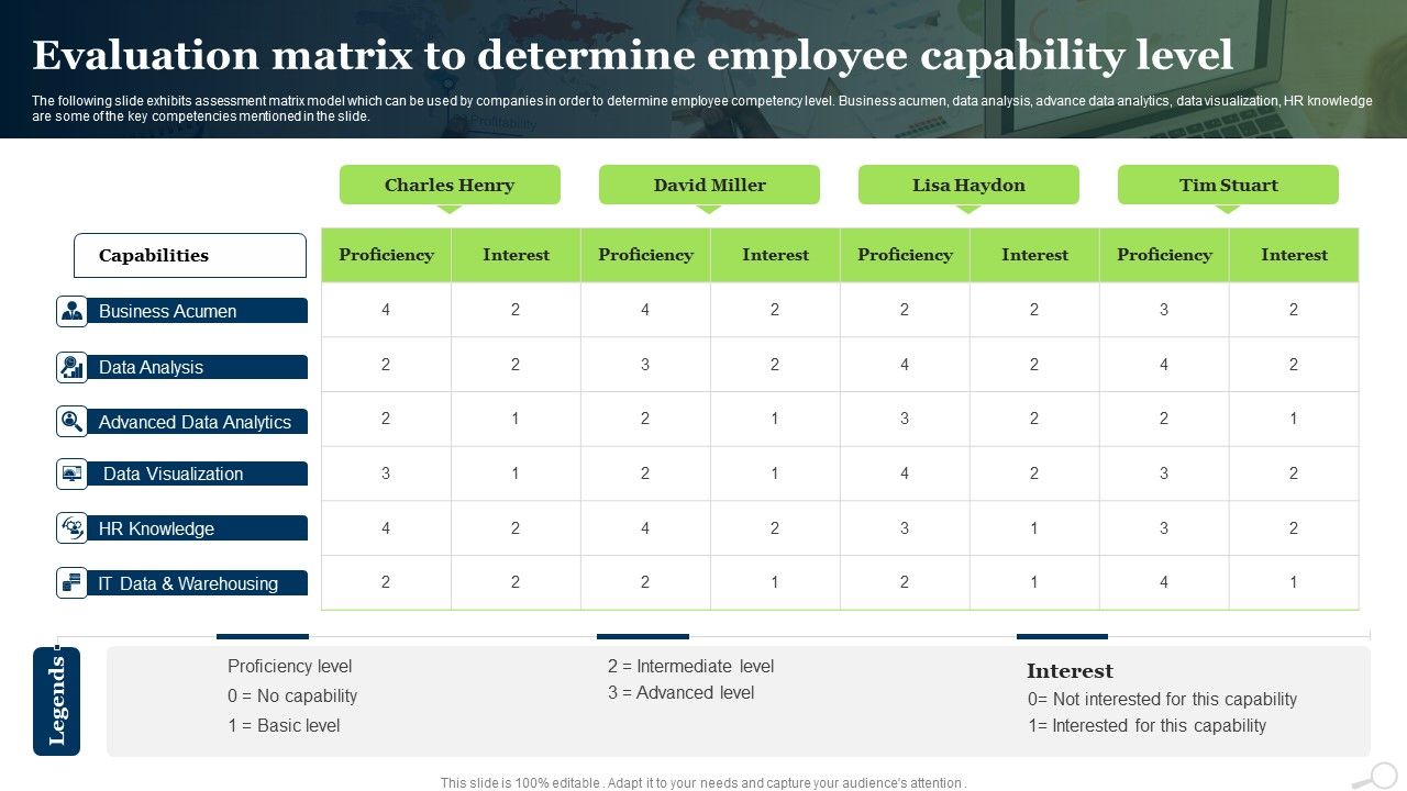 Evaluation_Matrix_To_Determine_Employee_Capability_Level_Ppt_PowerPoint_Presentation_Model_Format_Ideas_PDF_Slide_1.jpg