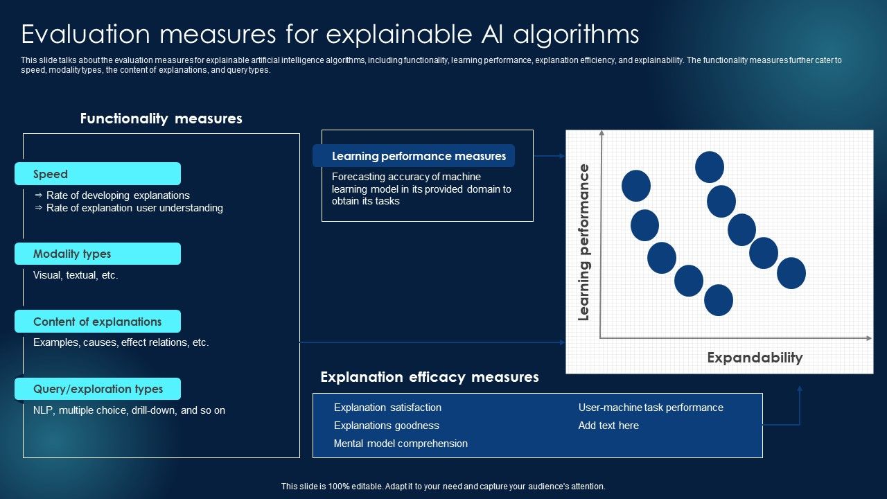 Evaluation_Measures_For_Explainable_AI_Algorithms_Ideas_PDF_Slide_1.jpg