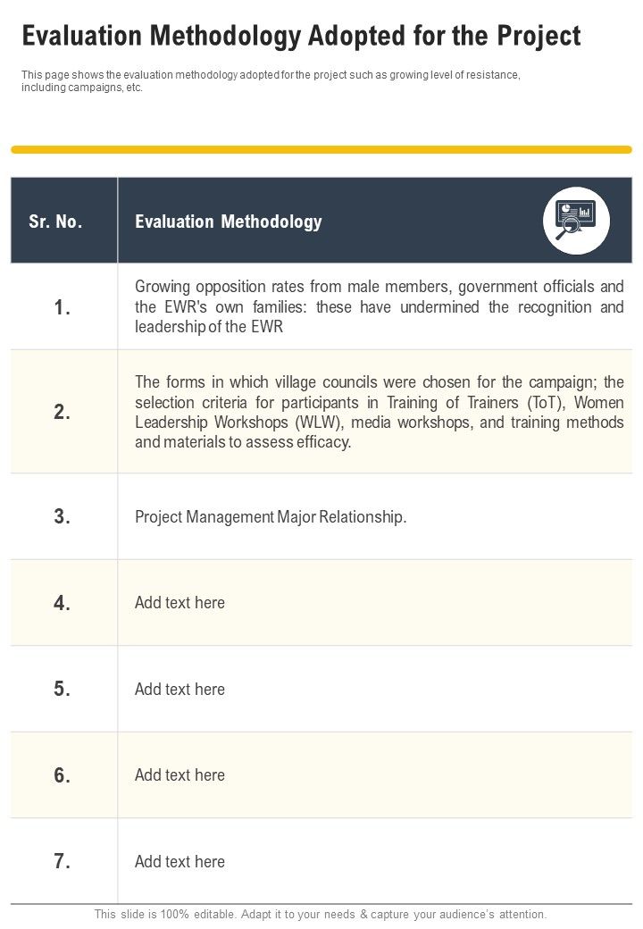 Evaluation_Methodology_Adopted_For_The_Project_One_Pager_Documents_Slide_1.jpg