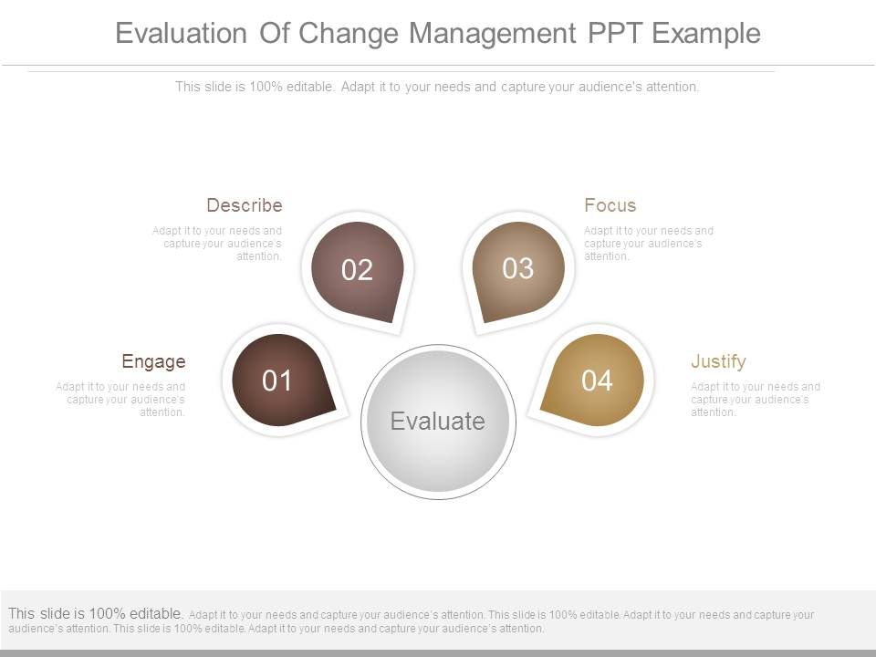 Evaluation_Of_Change_Management_Ppt_Example_1.jpg