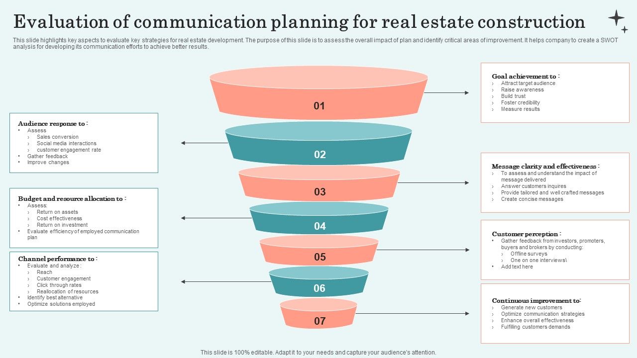 Evaluation_Of_Communication_Planning_For_Real_Estate_Construction_Introduction_PDF_Slide_1.jpg