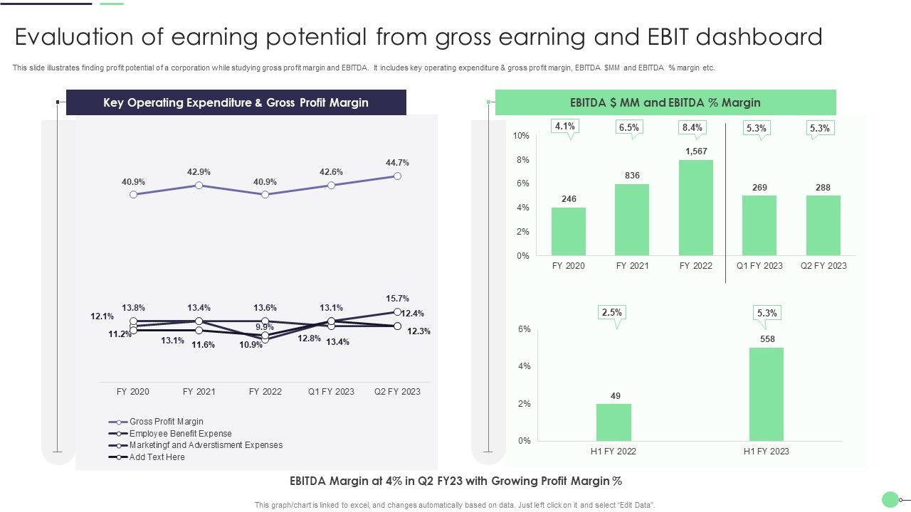 Evaluation_Of_Earning_Potential_From_Gross_Earning_And_Ebit_Dashboard_Professional_PDF_Slide_1.jpg