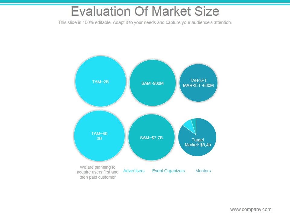 Evaluation_Of_Market_Size_Ppt_PowerPoint_Presentation_Ideas_Slide_1.jpg