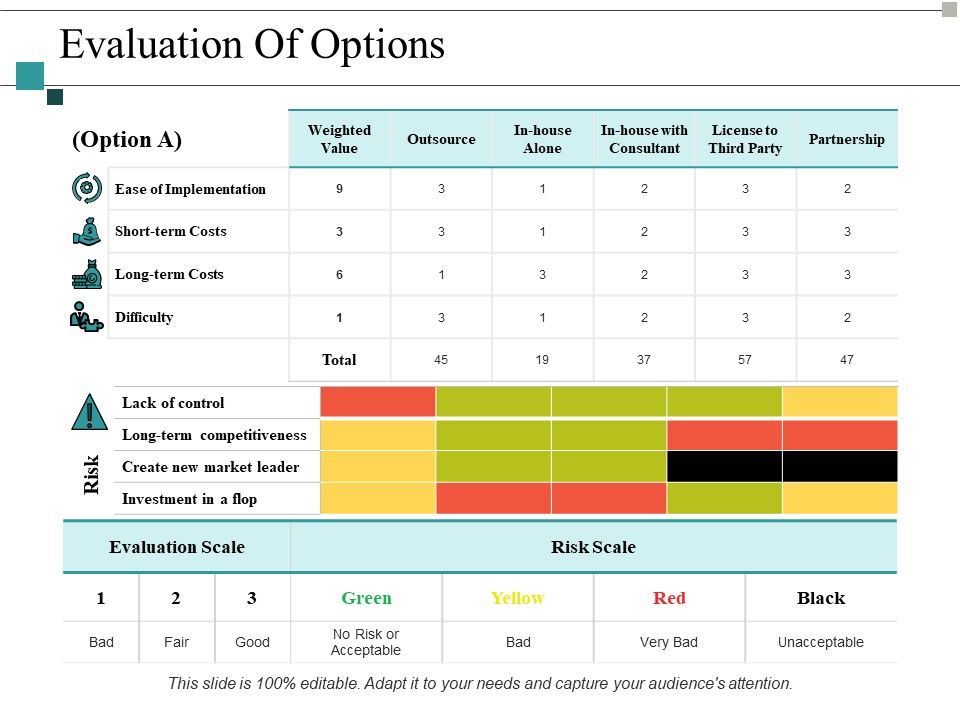 Evaluation_Of_Options_Ppt_PowerPoint_Presentation_Infographic_Template_Clipart_Images_Slide_1.jpg