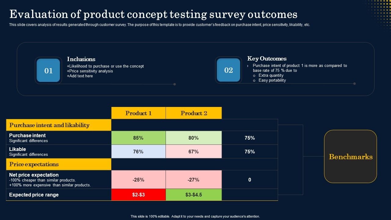 Evaluation_Of_Product_Concept_Testing_Survey_Outcomes_Formats_PDF_Slide_1.jpg
