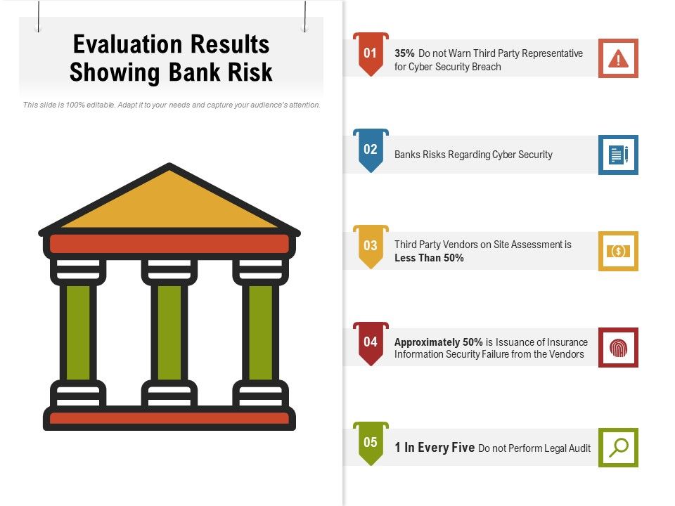 Evaluation_Results_Showing_Bank_Risk_Ppt_PowerPoint_Presentation_File_Influencers_PDF_Slide_1.jpg