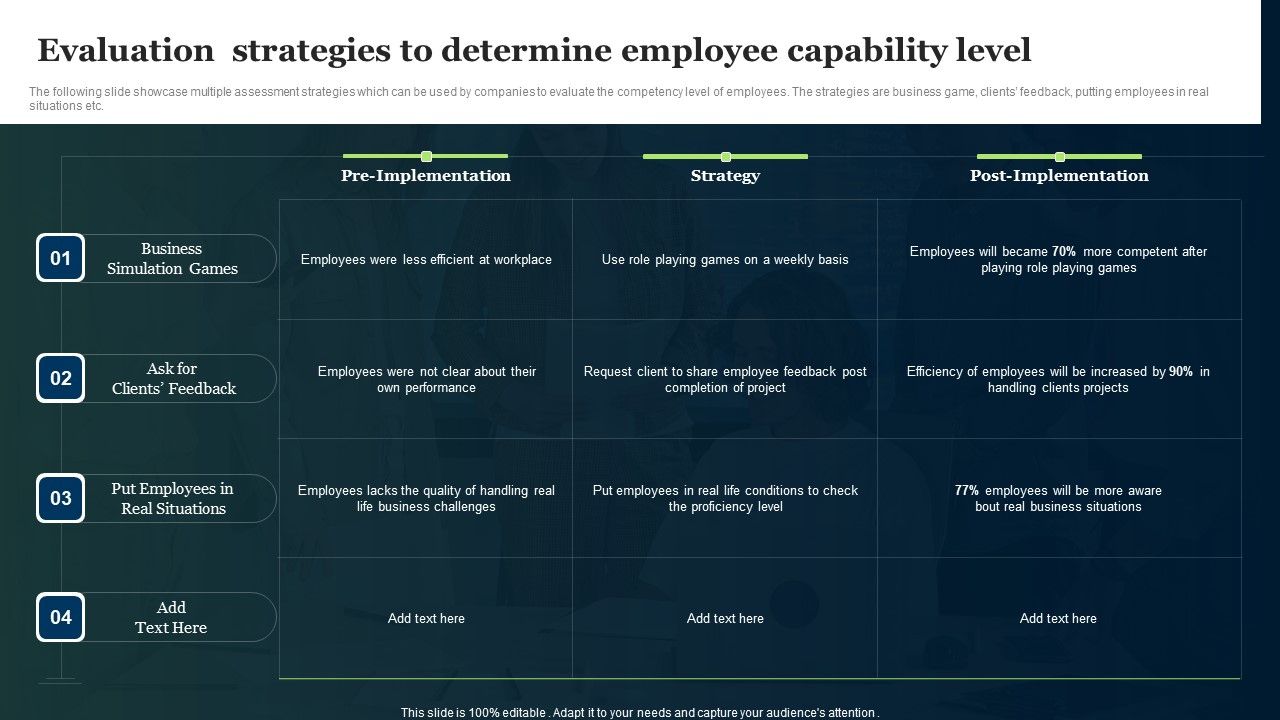 Evaluation_Strategies_To_Determine_Employee_Capability_Level_Ppt_PowerPoint_Presentation_Infographic_Template_Designs_PDF_Slide_1.jpg